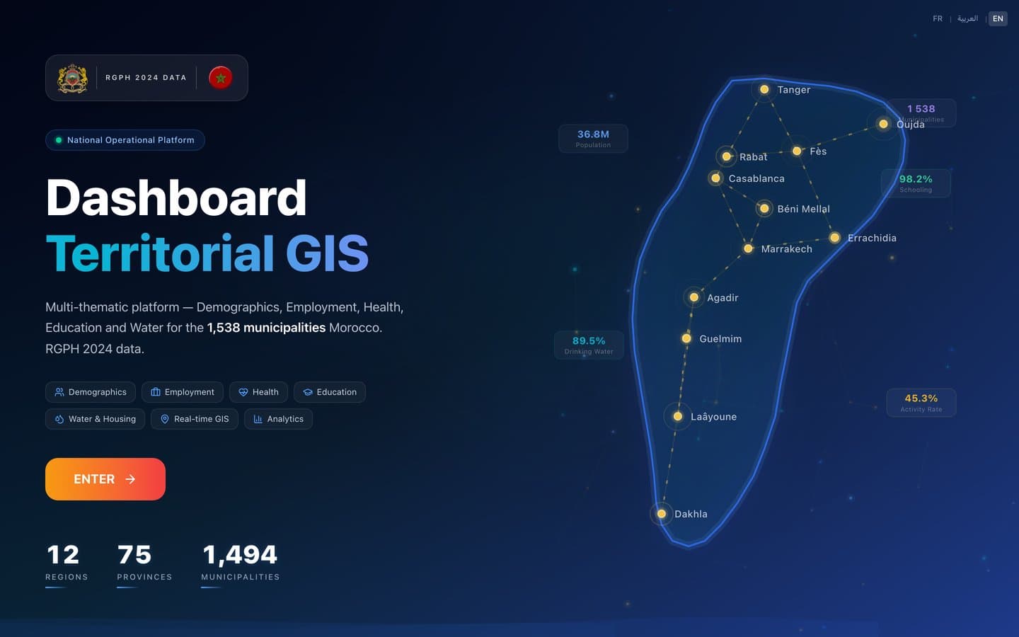 Water Supervision screenshot